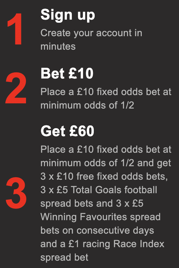 Steps to claim the Spreadex new customer offer